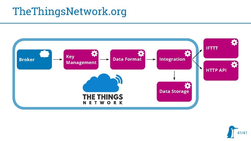 Datei:20180314 Stratum0 LoRaWAN.pdf