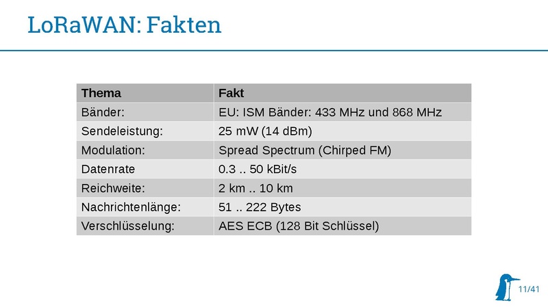 Datei:20180314 Stratum0 LoRaWAN.pdf