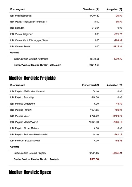 Datei:Finanzbericht Stratum 0 Januar 2020 bis April 2021.pdf
