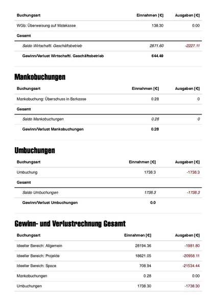 Datei:Finanzbericht Stratum 0 Januar 2020 bis April 2021.pdf