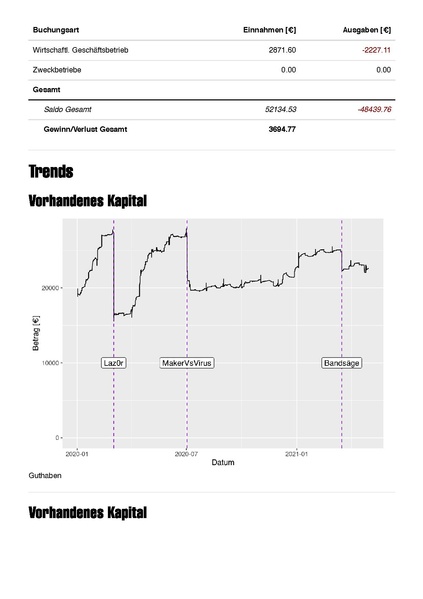 Datei:Finanzbericht Stratum 0 Januar 2020 bis April 2021.pdf