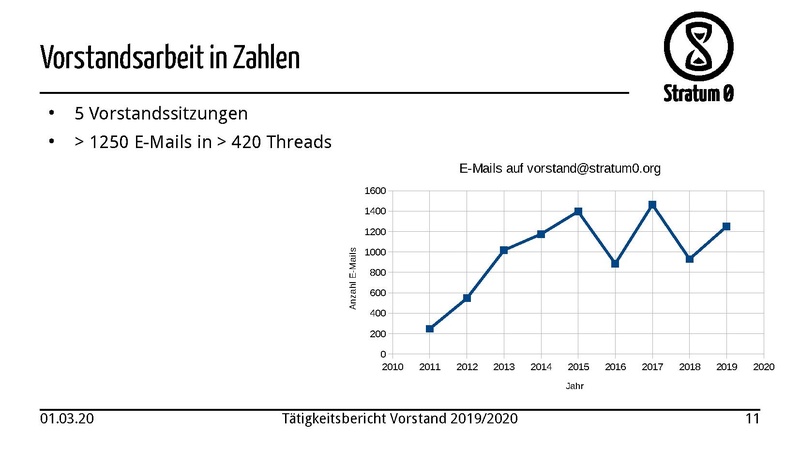 Datei:TätigkeitsberichtMV2020.pdf