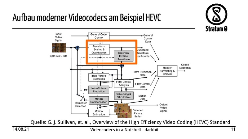 Datei:Videocodecs in a Nutshell darkbit.pdf