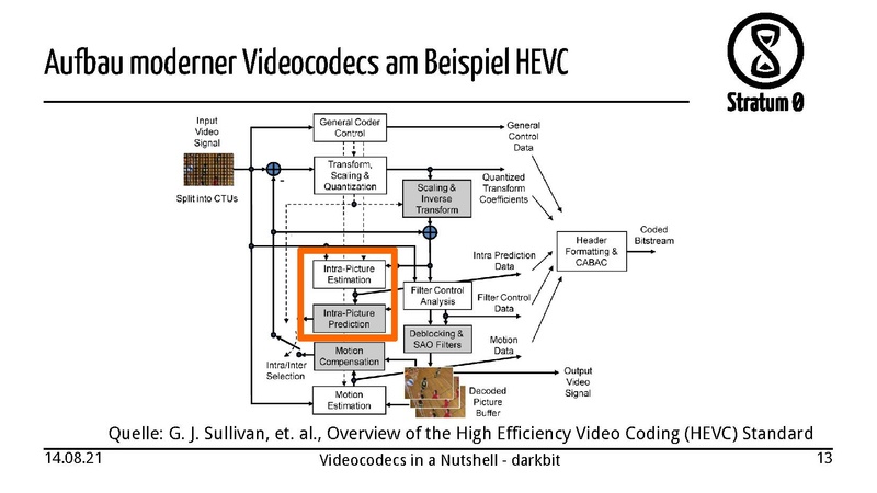Datei:Videocodecs in a Nutshell darkbit.pdf