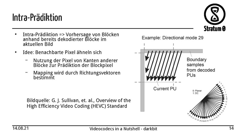 Datei:Videocodecs in a Nutshell darkbit.pdf