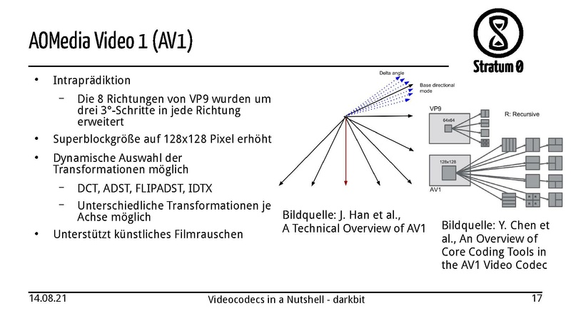 Datei:Videocodecs in a Nutshell darkbit.pdf