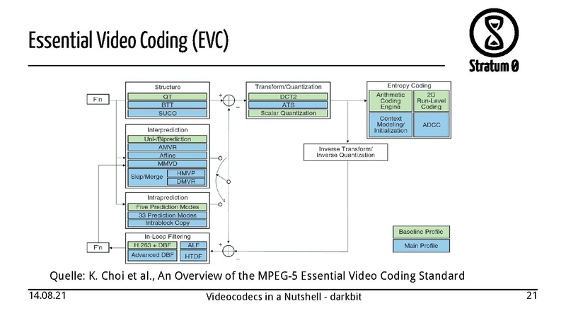 Datei:Videocodecs in a Nutshell darkbit.pdf