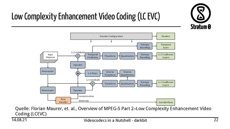 Datei:Videocodecs in a Nutshell darkbit.pdf