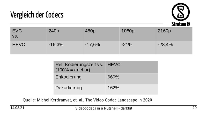 Datei:Videocodecs in a Nutshell darkbit.pdf