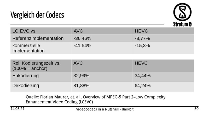 Datei:Videocodecs in a Nutshell darkbit.pdf