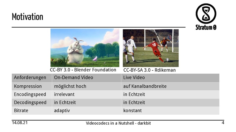Datei:Videocodecs in a Nutshell darkbit.pdf