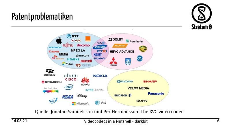 Datei:Videocodecs in a Nutshell darkbit.pdf