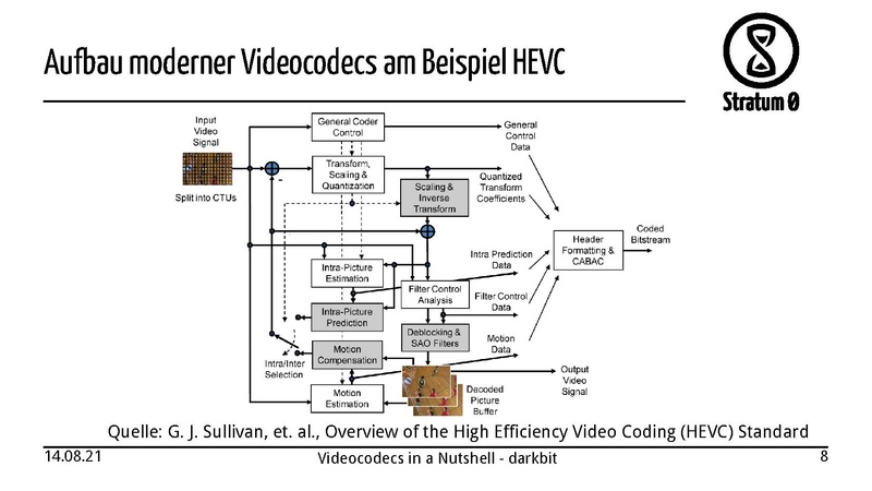 Datei:Videocodecs in a Nutshell darkbit.pdf