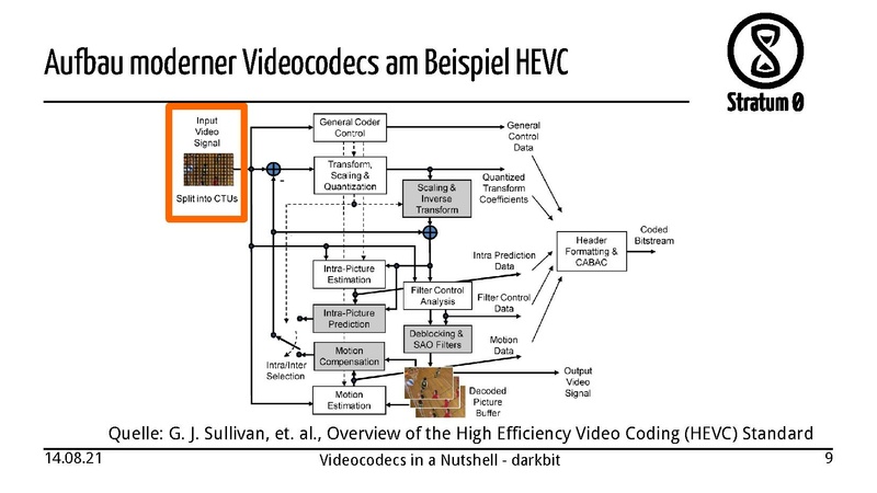 Datei:Videocodecs in a Nutshell darkbit.pdf
