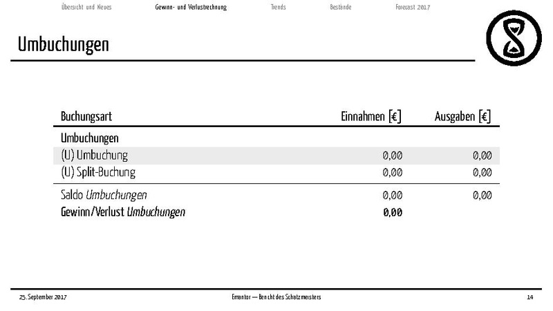 Datei:Finanzbericht 2017.pdf