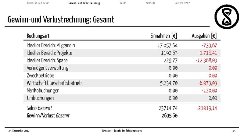 Datei:Finanzbericht 2017.pdf