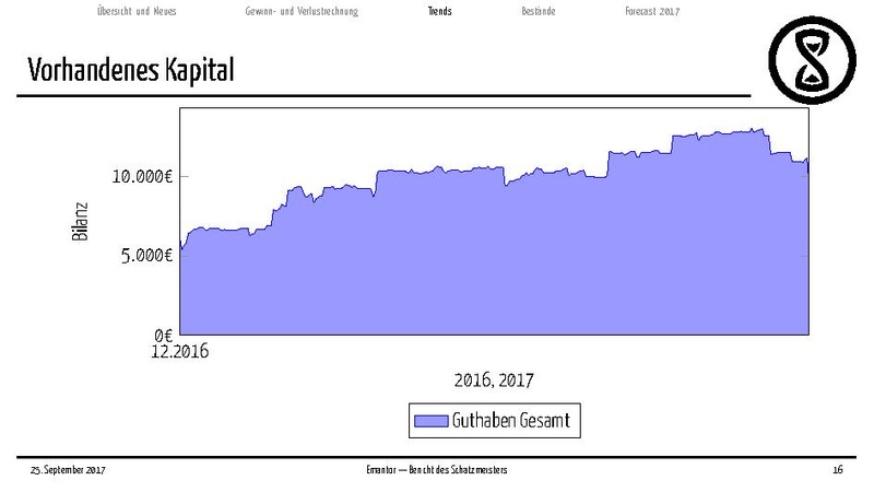 Datei:Finanzbericht 2017.pdf
