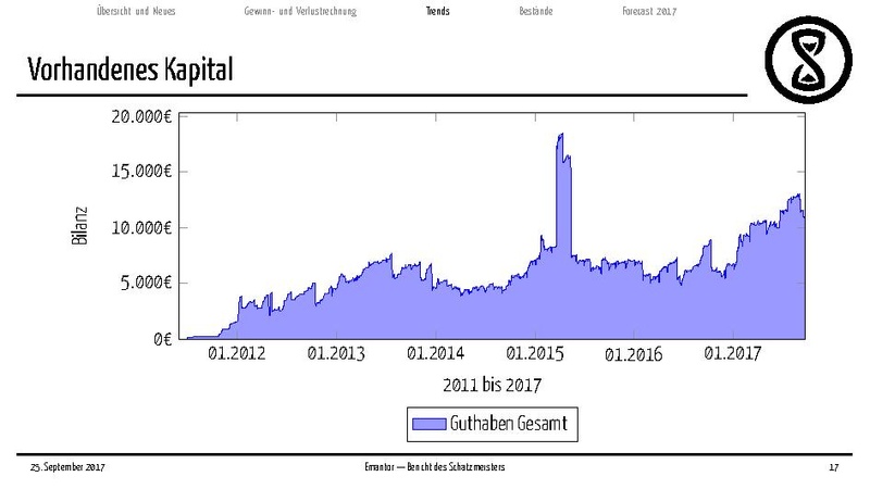Datei:Finanzbericht 2017.pdf