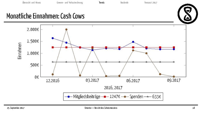 Datei:Finanzbericht 2017.pdf