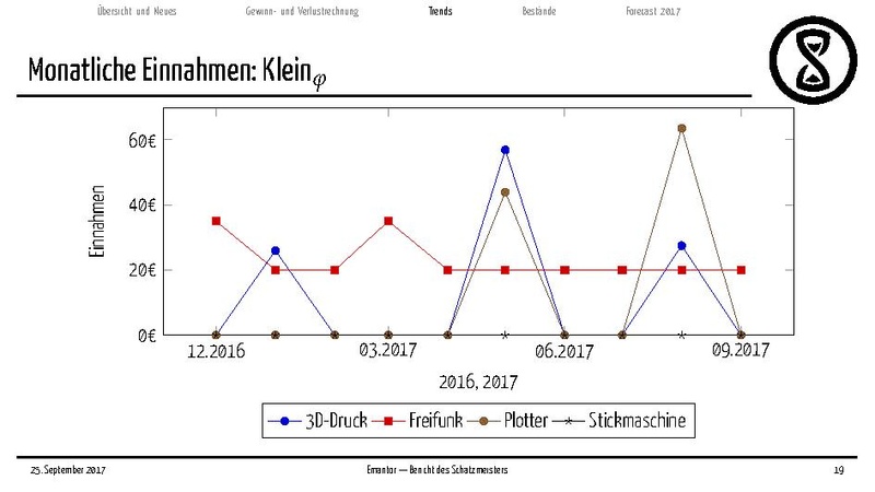 Datei:Finanzbericht 2017.pdf