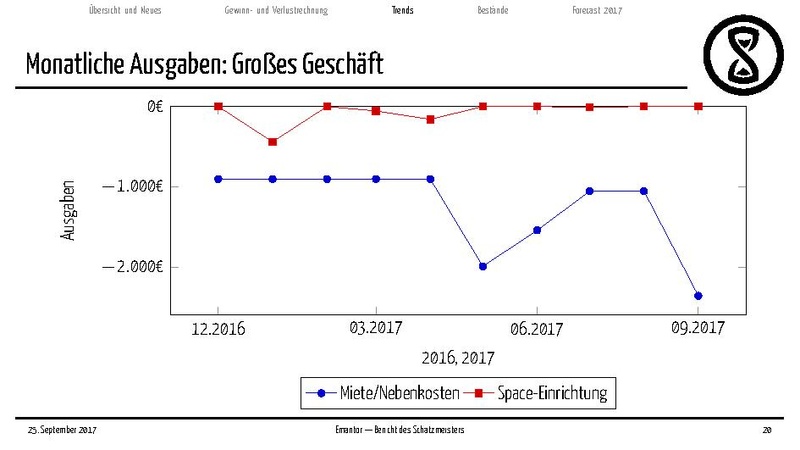 Datei:Finanzbericht 2017.pdf