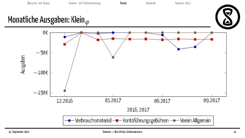 Datei:Finanzbericht 2017.pdf