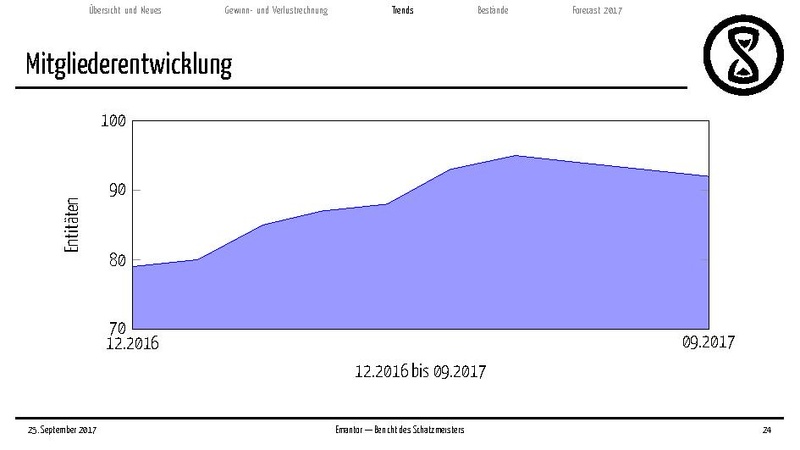 Datei:Finanzbericht 2017.pdf