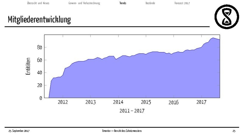 Datei:Finanzbericht 2017.pdf