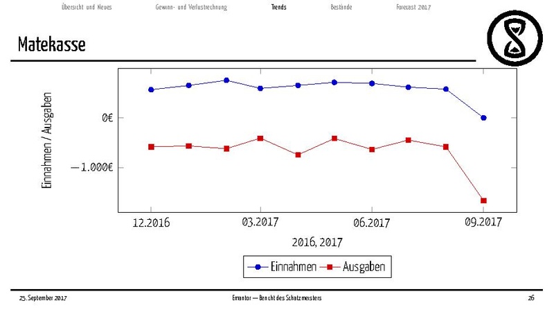 Datei:Finanzbericht 2017.pdf