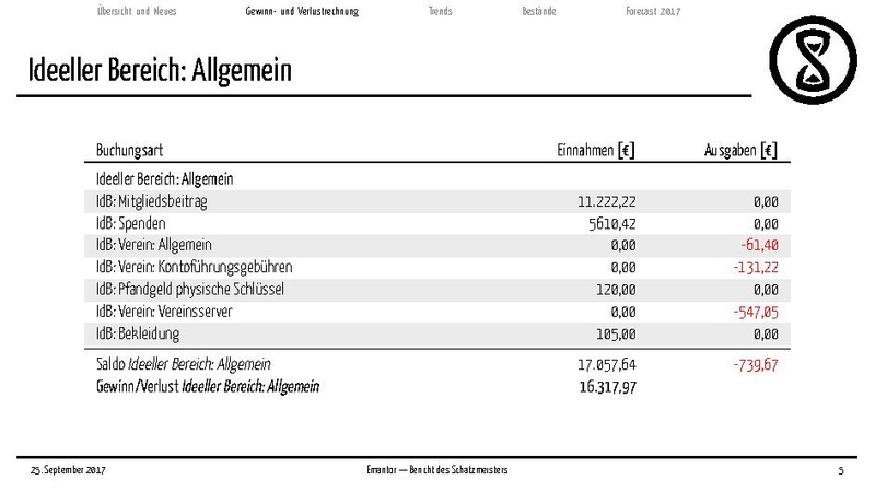 Datei:Finanzbericht 2017.pdf