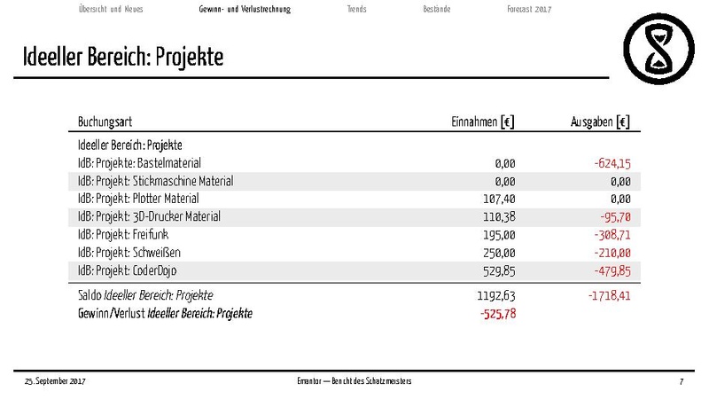 Datei:Finanzbericht 2017.pdf