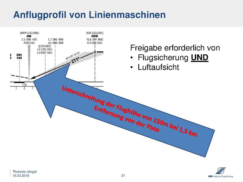 Datei:Drohnen-HAJ-V10 Handout.pdf