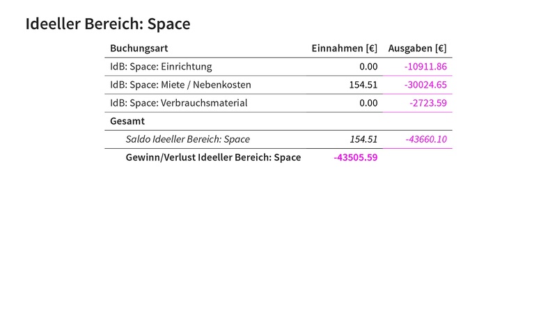 Datei:Finanzbericht MV 2026.pdf