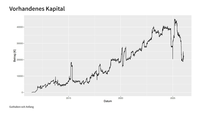 Datei:Finanzbericht MV 2026.pdf
