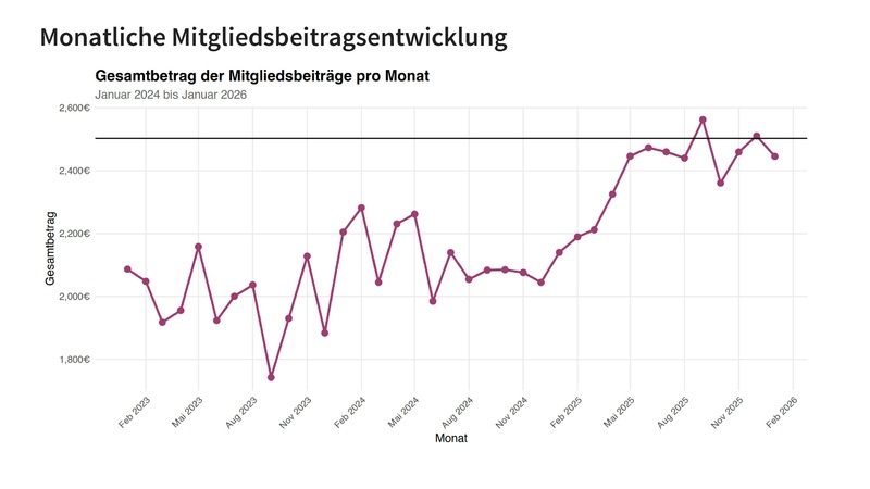 Datei:Finanzbericht MV 2026.pdf