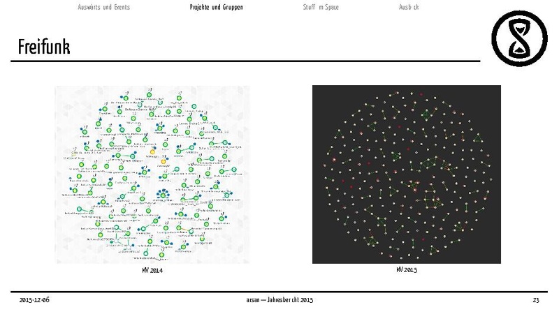 Datei:Jahresbericht2015.pdf