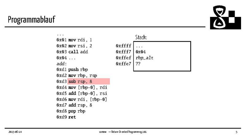 Datei:Return Oriented Programming 101.pdf
