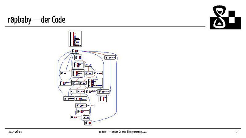 Datei:Return Oriented Programming 101.pdf