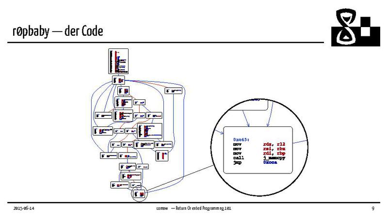 Datei:Return Oriented Programming 101.pdf