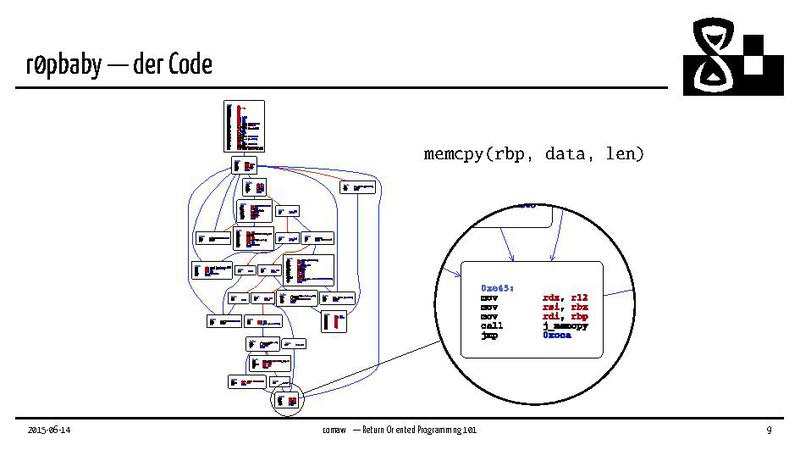 Datei:Return Oriented Programming 101.pdf