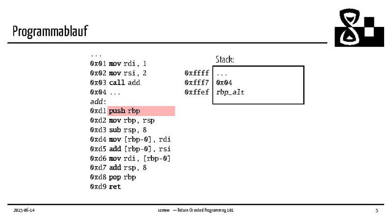 Datei:Return Oriented Programming 101.pdf