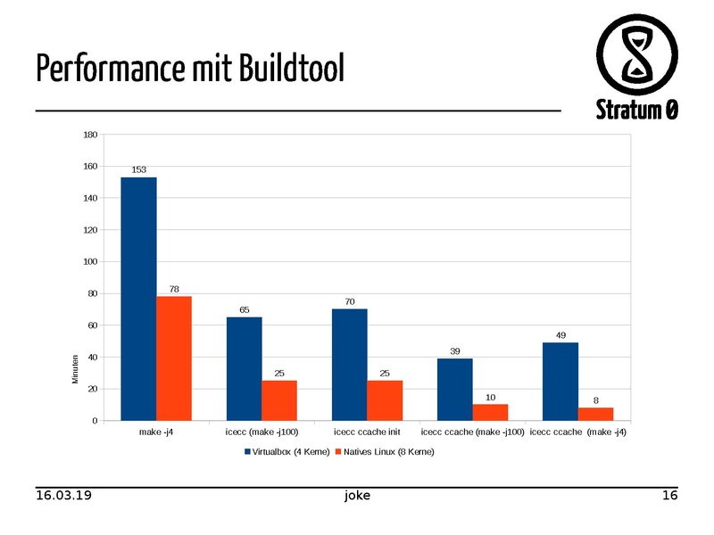 Datei:Bessere Buildperformance mit icecc.pdf