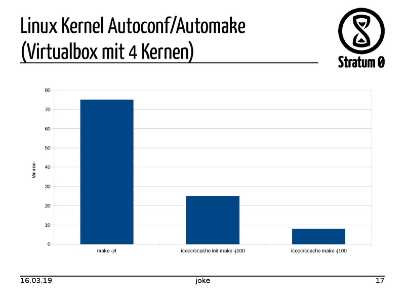 Datei:Bessere Buildperformance mit icecc.pdf