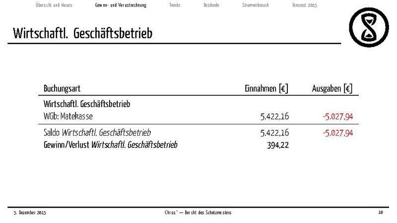 Datei:Finanzbericht 2015.pdf