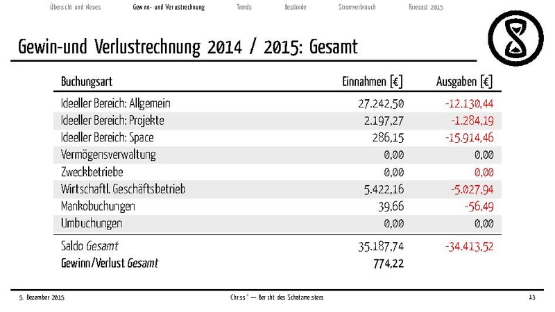 Datei:Finanzbericht 2015.pdf