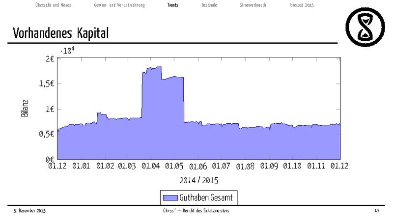Datei:Finanzbericht 2015.pdf