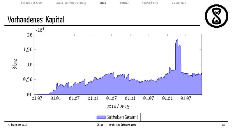 Datei:Finanzbericht 2015.pdf