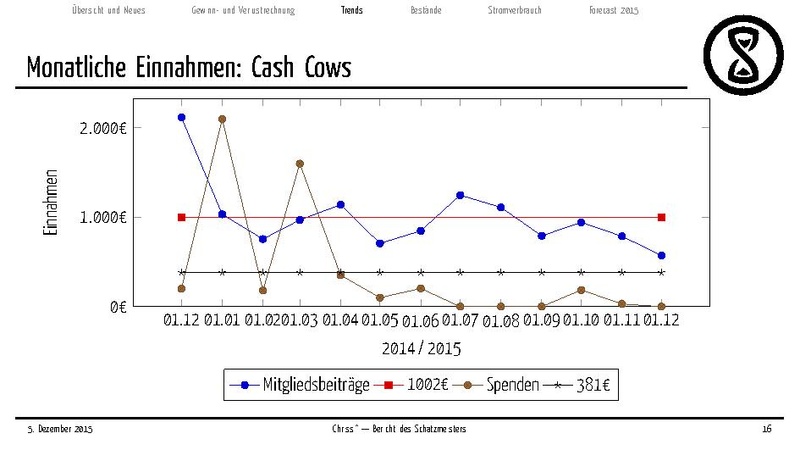 Datei:Finanzbericht 2015.pdf