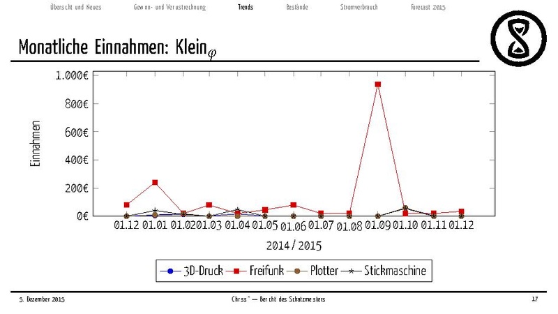 Datei:Finanzbericht 2015.pdf