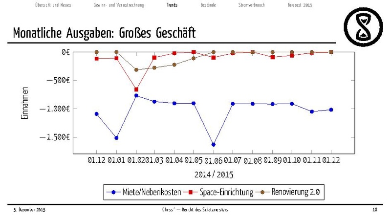 Datei:Finanzbericht 2015.pdf